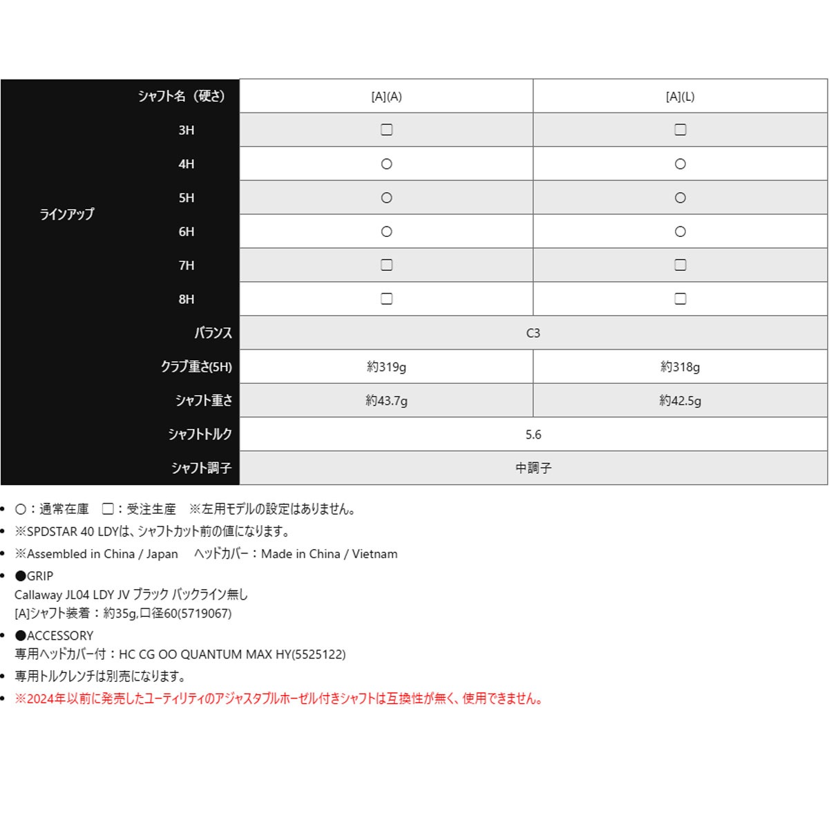 【2/6発売予定】Callaway Quantum Max Fast Womens Hybrid キャロウェイ クァンタム マックスファスト ウィメンズ ハイブリッド