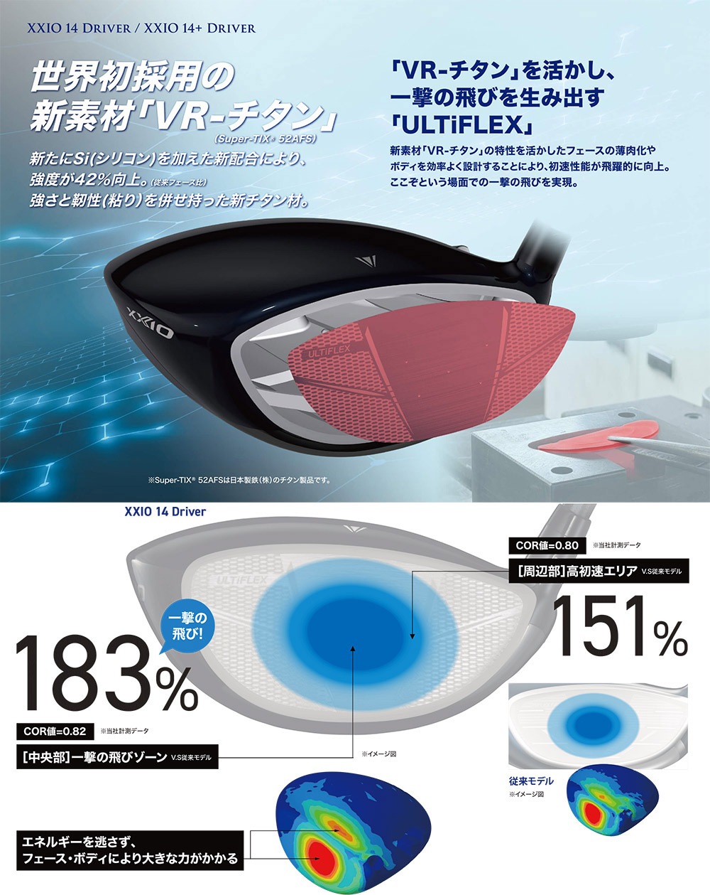 XXIO ゼクシオ 14+ プラス ドライバー DUNLOP ダンロップ SPEEDER NX