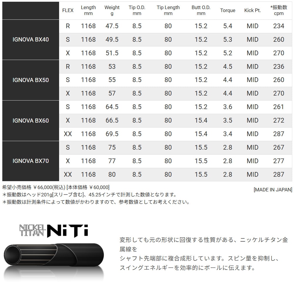 7/下旬発売予定】【クーポン発行中】ピンG440用US純正スリーブ付
