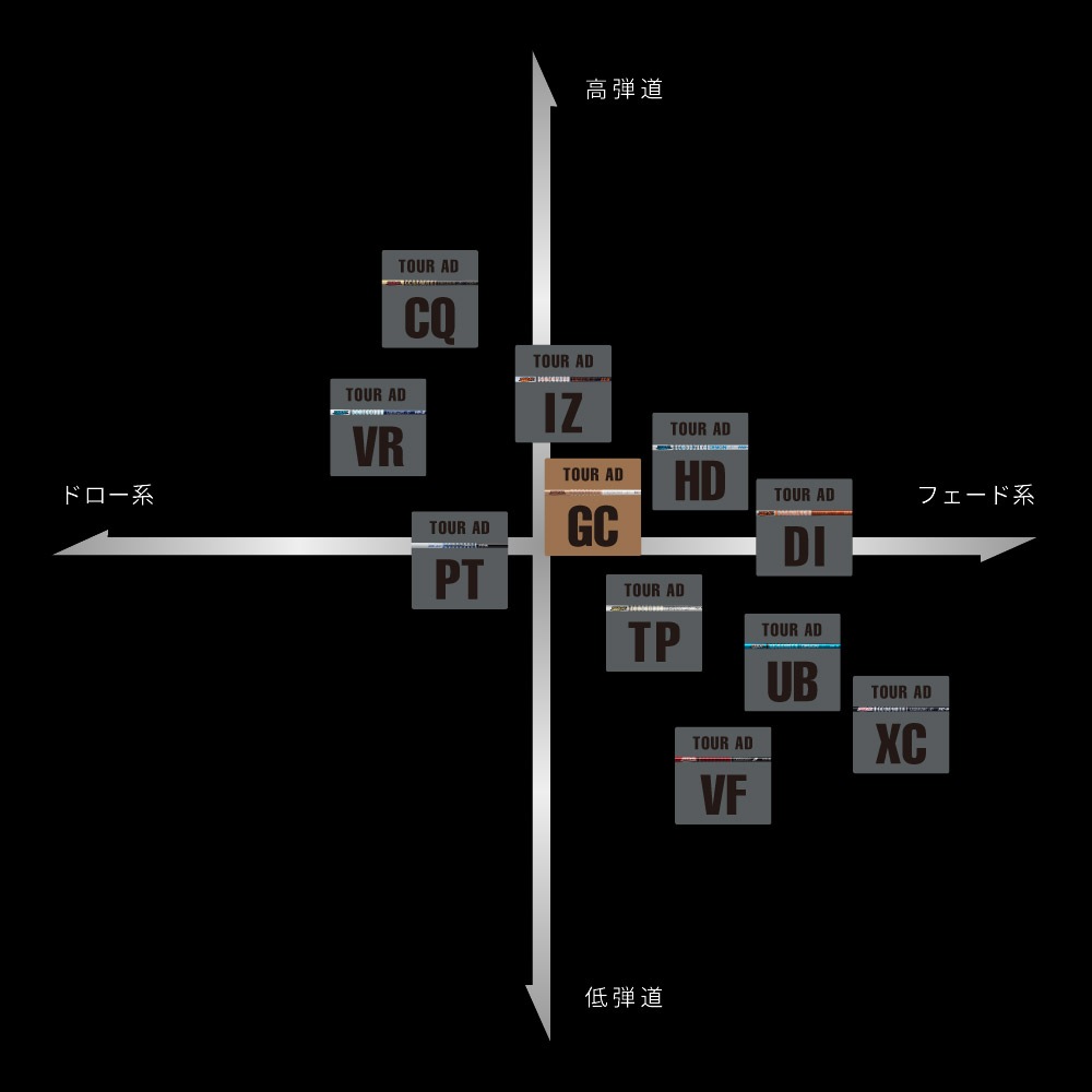 【組立済/長さ指定不可】【昼12時迄の注文で当日発送】ピンG430/G425/G410用OEMスリーブ付シャフト グラファイトデザイン TOUR AD GC ツアーAD GC 日本仕様