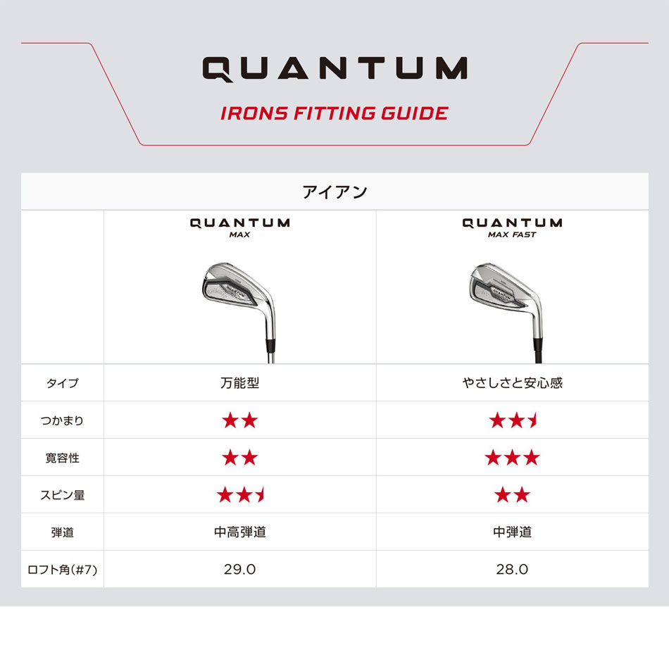 【2/13発売予定】Callaway Quantum Max Fast Womens IRON キャロウェイ クァンタム マックスファスト ウィメンズ アイアン SPDSTAR装着