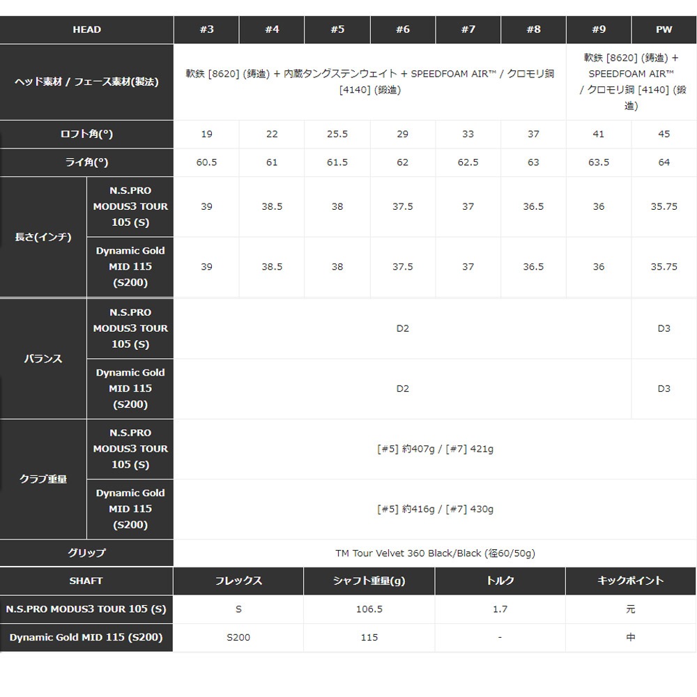 4-PWセット】テーラーメイド NEW 2024年 P7CB アイアン DG Mid115 S200