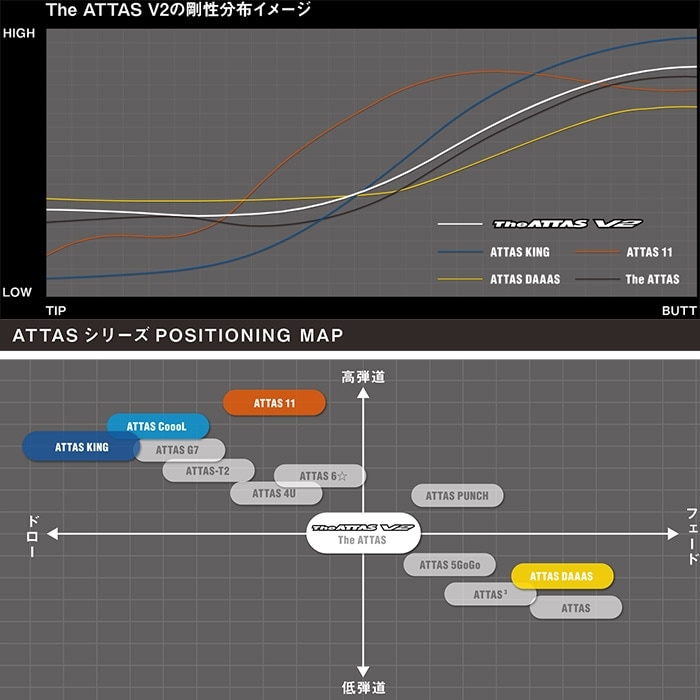 スリクソンZXi用純正スリーブ付シャフト USTマミヤ The ATTAS V2 ジ