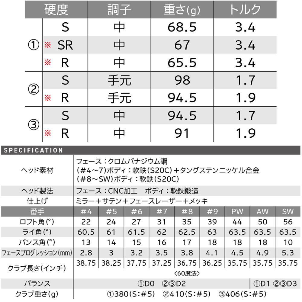 7-Pwセット】【山下美夢有使用モデル】SRIXON ZXi7 IRON DG85 装着