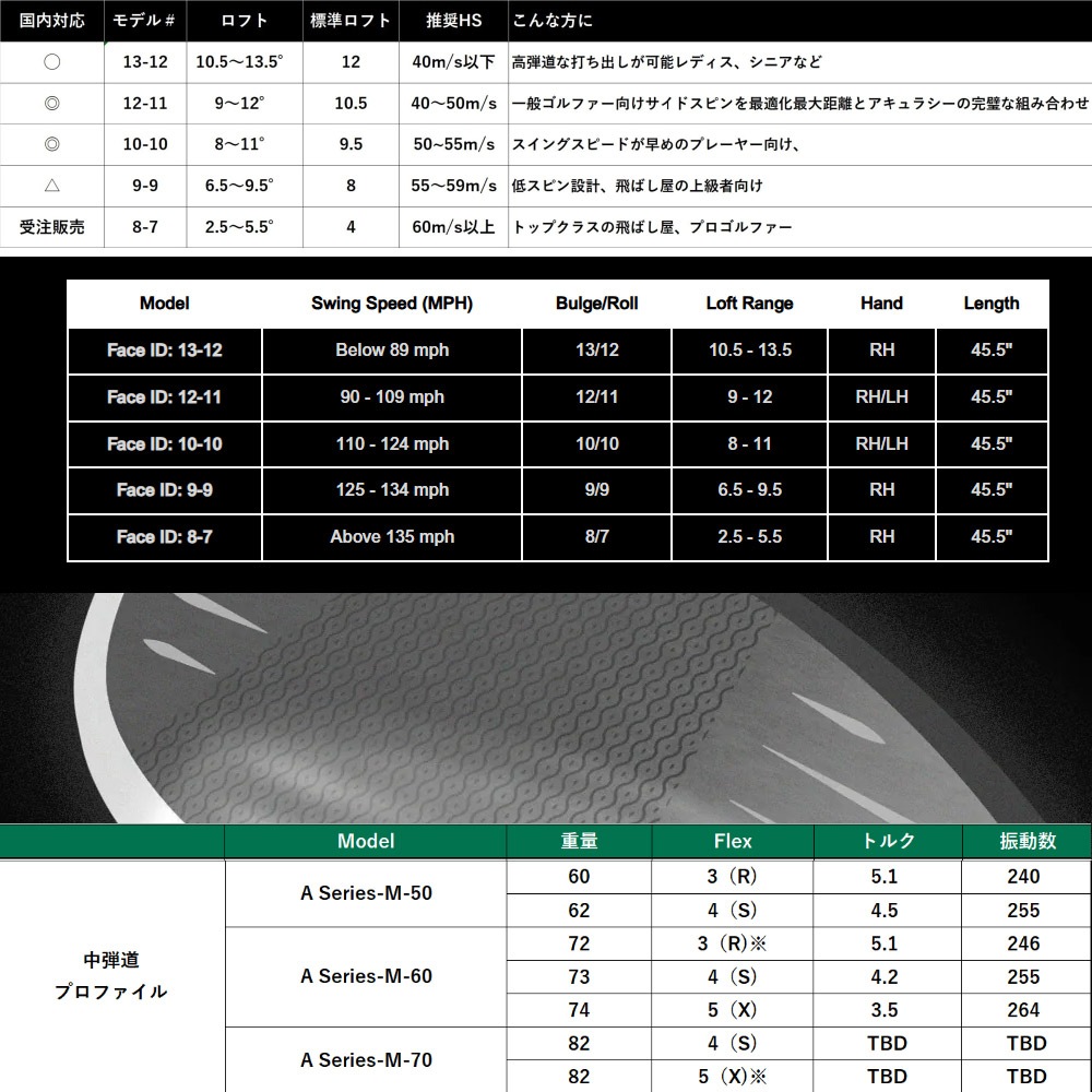 LAGOLF LA DRIVER 4.0° FaceID：8-7 ドライバー Aシリーズ