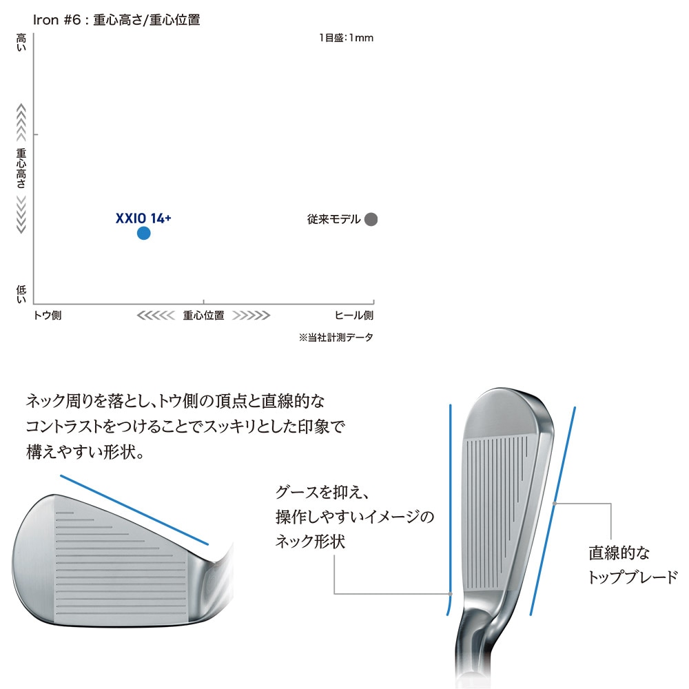 XXIO ゼクシオ 14+ アイアン NSPRO 950GH neo DST/S 6-SW/7本セット