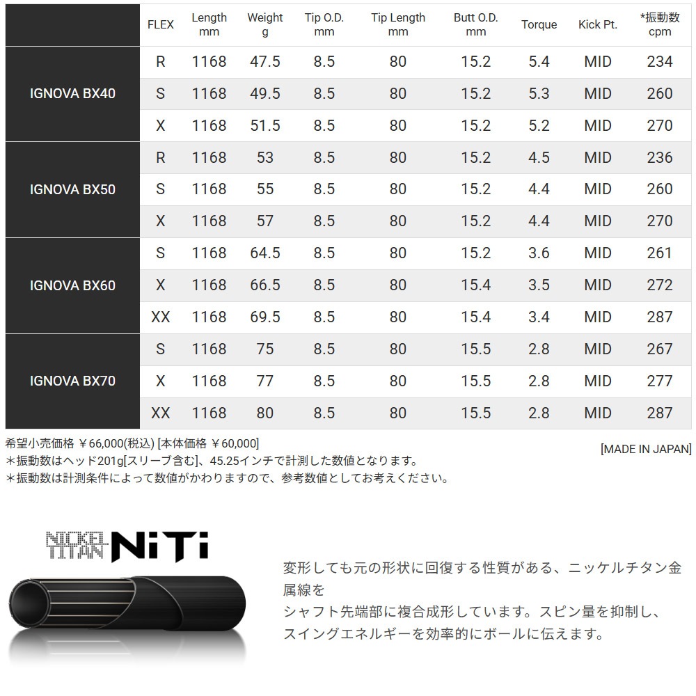 いーさんさま専用 7/下旬発売予定】【クーポン発行中】スリクソンZXi用スリーブ付
