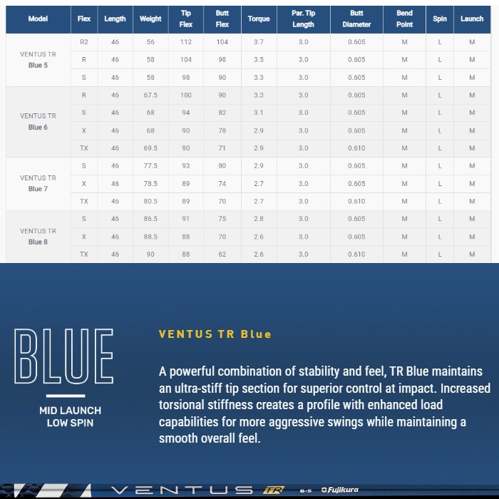 【クーポン発行中】テーラーメイド用対応スリーブ付シャフト USフジクラ ベンタス TR ブルー Fujikura VENTUS TR BLUE US