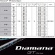 キャロウェイFW用OEM対応スリーブ付シャフト 三菱ケミカル Diamana GT ディアマナ GT 日本仕様