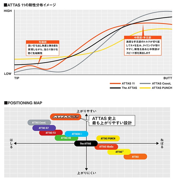 テーラーメイド用対応スリーブ付シャフト USTマミヤ アッタス ジャック 日本仕様