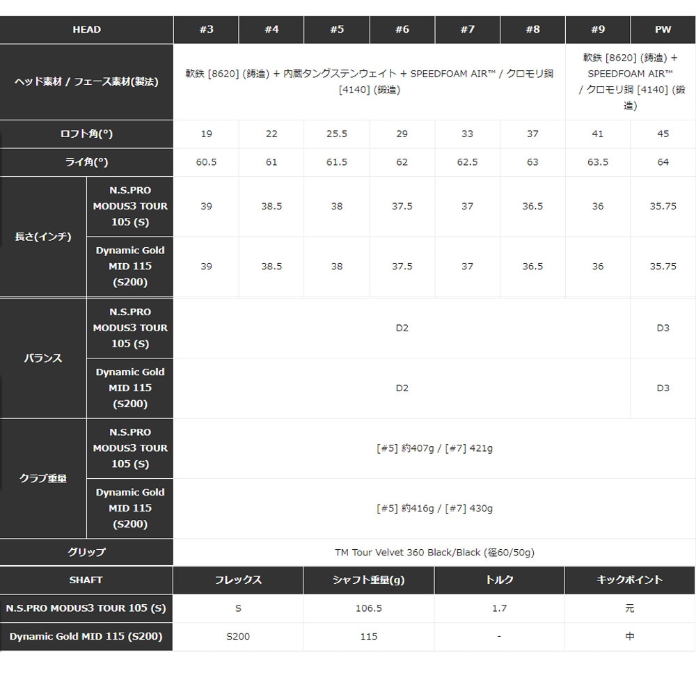 P7CB P・7CB 24 MODUS モーダス 105 6〜PW 5-PWセット】テーラーメイド NEW 2024年 P7CB アイアン MODUS