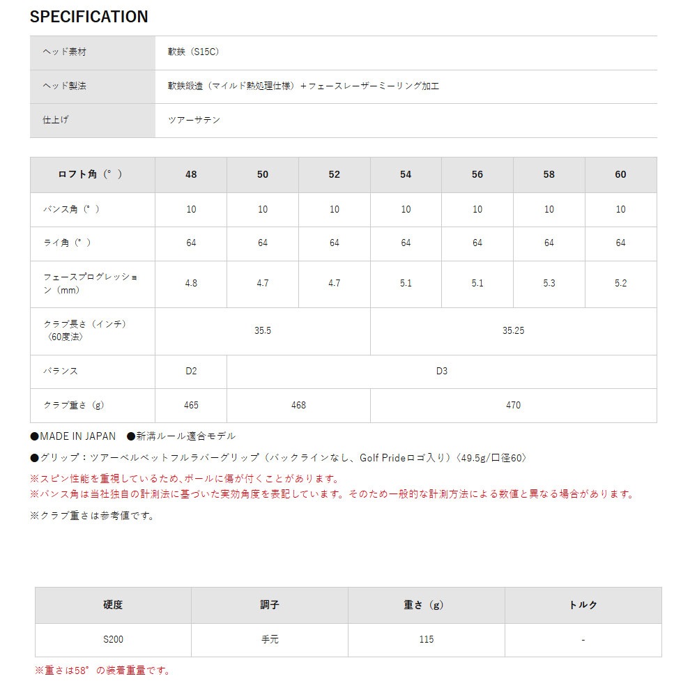 クリーブランドゴルフ RTi-FORGED ウエッジ DGS200装着モデル Cleveland RTi-FORGED