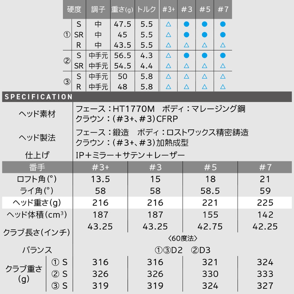 スリクソン ZXi フェアウェイウッド ディアマナ-ZXi50 装着モデル ZXi FW Diamana-ZXi50 Srixon 日本仕様