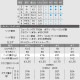 スリクソン ZXi フェアウェイウッド ディアマナ-ZXi50 装着モデル ZXi FW Diamana-ZXi50 Srixon 日本仕様