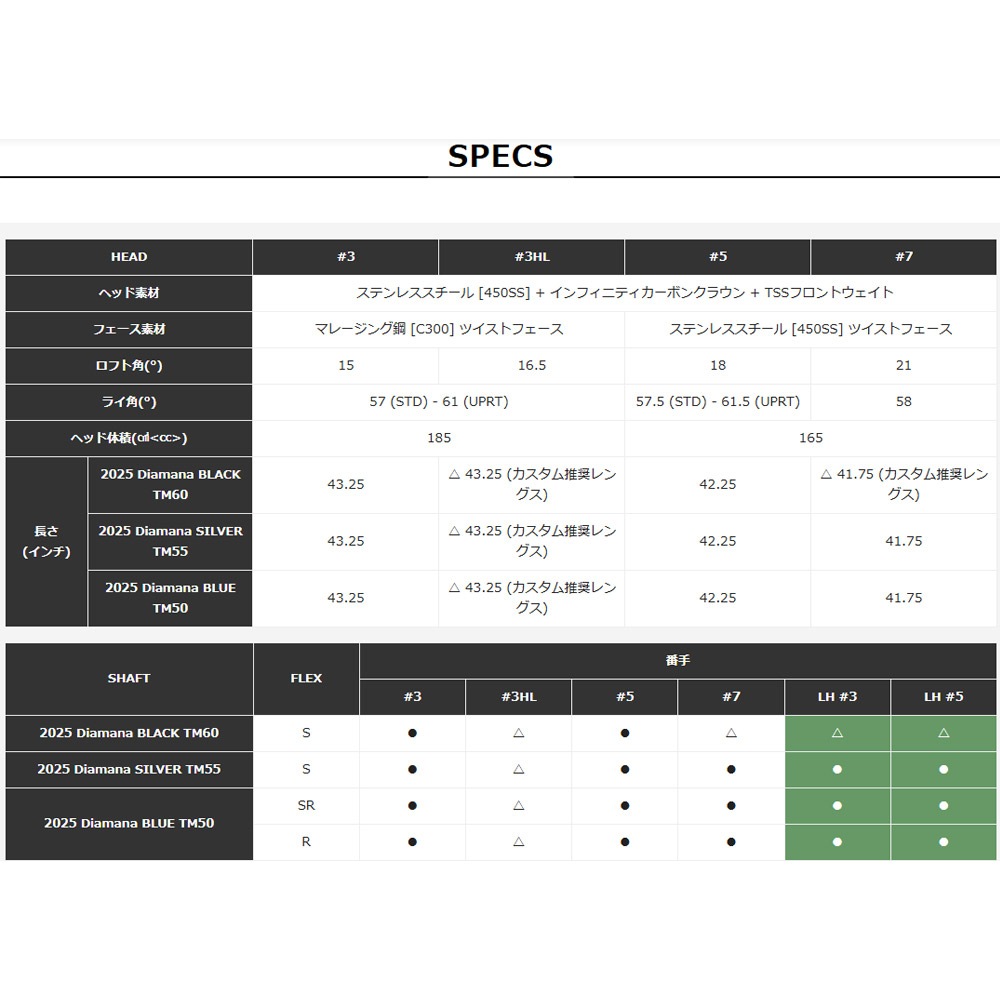 【左打ち用】Taylormade Qi35 Fairwaywood Lefty テーラーメイド Qi35 フェアウェイウッド レフティー ゴルフクラブ