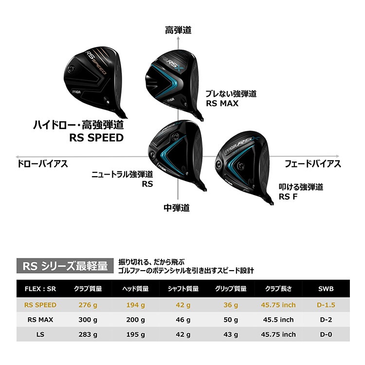RS SPEED ドライバー　2025 RS SPEED ドライバー〔2025年モデル〕