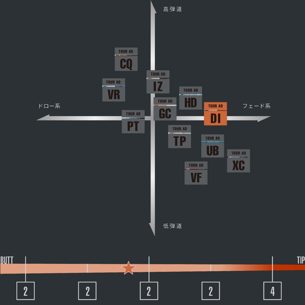 スリクソンZXi用OEMスリーブ付きシャフト グラファイトデザイン Graphite Design TOUR AD DI BLACK ツアーAD DI ブラックモデル 