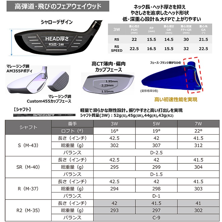 PRGR 25 RS SPEED FW フェアウェイウッド SPEEDER NX For PRGR プロギア 2025