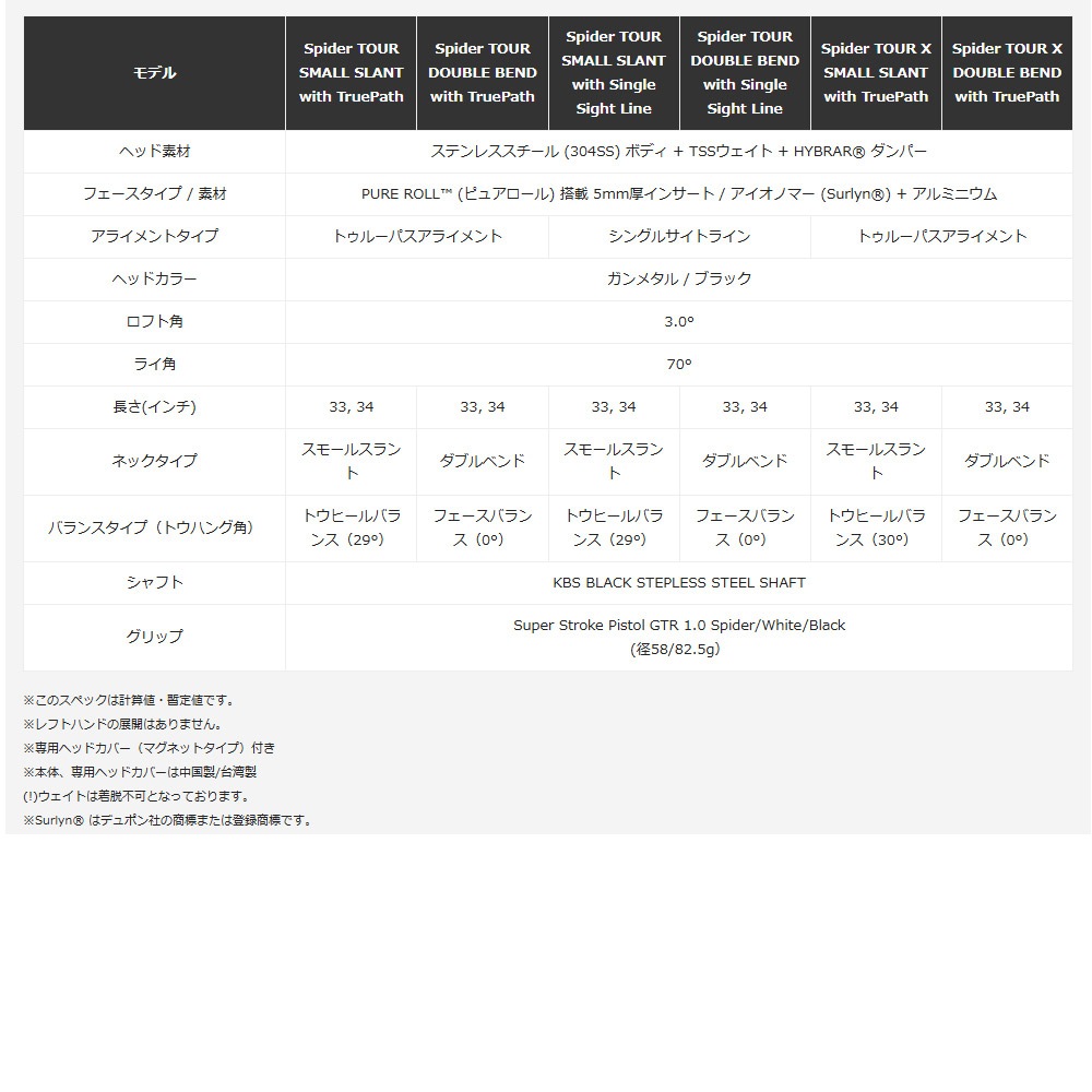 Taylormade Spider TOUR X トゥルーパス ダブルベンド 日本仕様