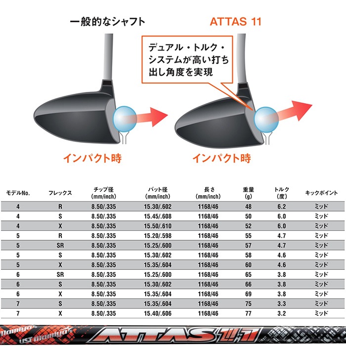 キャロウェイFW用OEM対応スリーブ付シャフト USTマミヤ アッタス ジャック ATTAS11 日本仕様