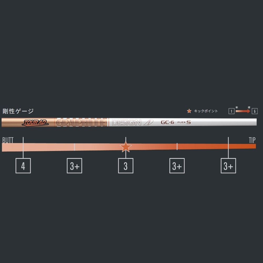 スリクソンZXi用OEMスリーブ付シャフト グラファイトデザイン Graphite Design TOUR AD GC ツアーAD GC