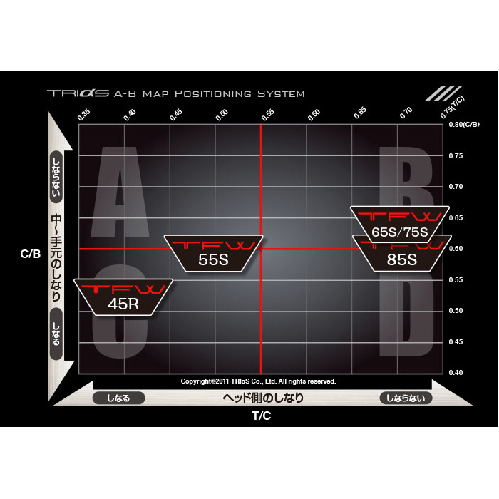 スリクソン用スリーブ付シャフト TRIαS TFW トライファス TFW ティーエフダブリュー Basileus バシレウス スリクソン用スリーブ付シャフト TRIαS TFW トライファス TFW ティー