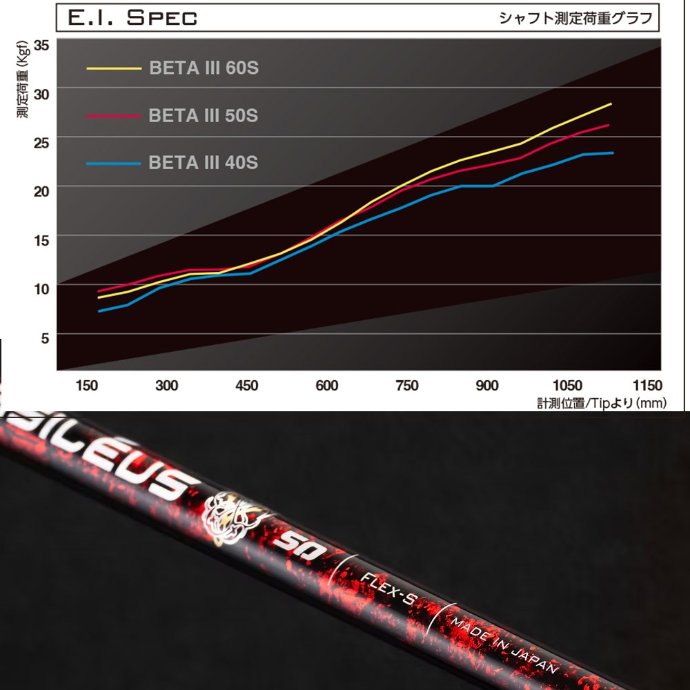 7/下旬発売予定】タイトリストFW用OEMスリーブ付シャフト Basileus β3