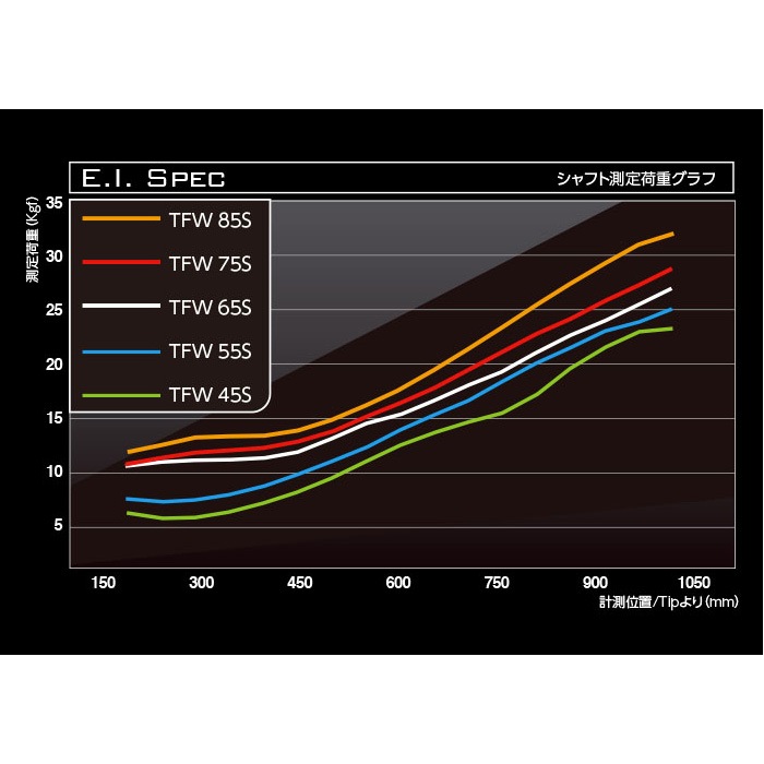 スリクソン用スリーブ付シャフト TRIαS TFW トライファス TFW ティー