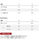 ブリヂストン BX1ST Fairway VENTUS BS6 フェアウェイウッド BRIDGESTONE