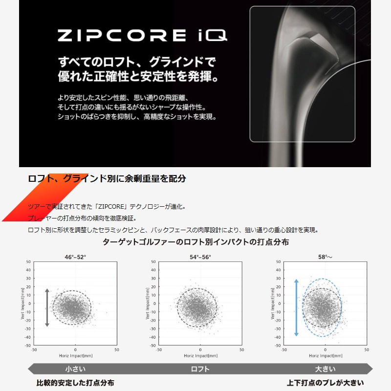 クリーブランド RTZ2 ツアーサテン ウェッジ MODUS115/S装着モデル