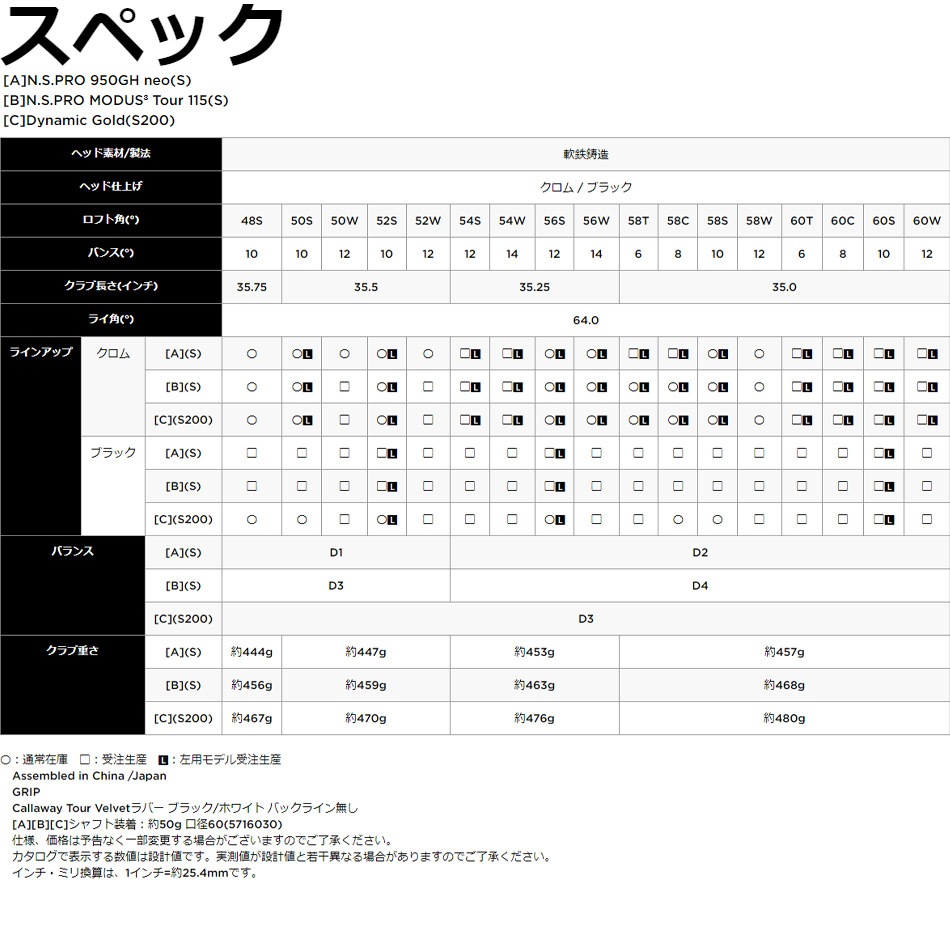 キャロウェイ OPUS WEDGE CHROME オーパス ウェッジ クロム 日本仕様