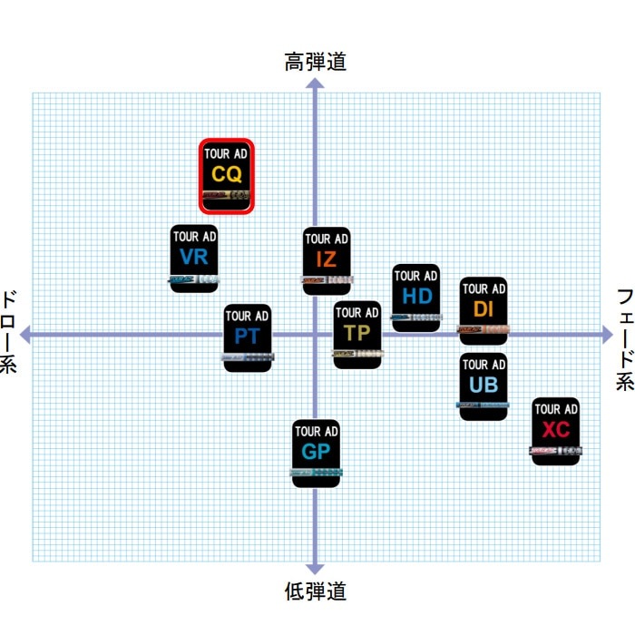 スリクソンZXi用OEMスリーブ付きシャフト グラファイトデザイン Graphite Design TOUR AD CQ ツアーAD CQ 