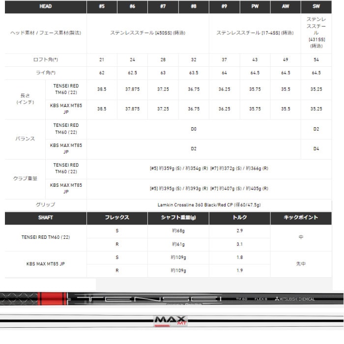 テーラーメイド ステルス アイアン 6-PW/5本セット TENSEI RED