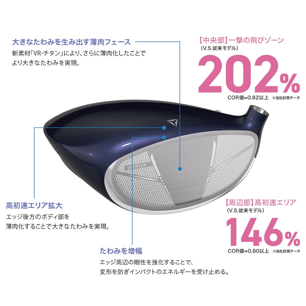 12/上旬発売予定】XXIO ゼクシオ 14 レディス ドライバー ホワイト