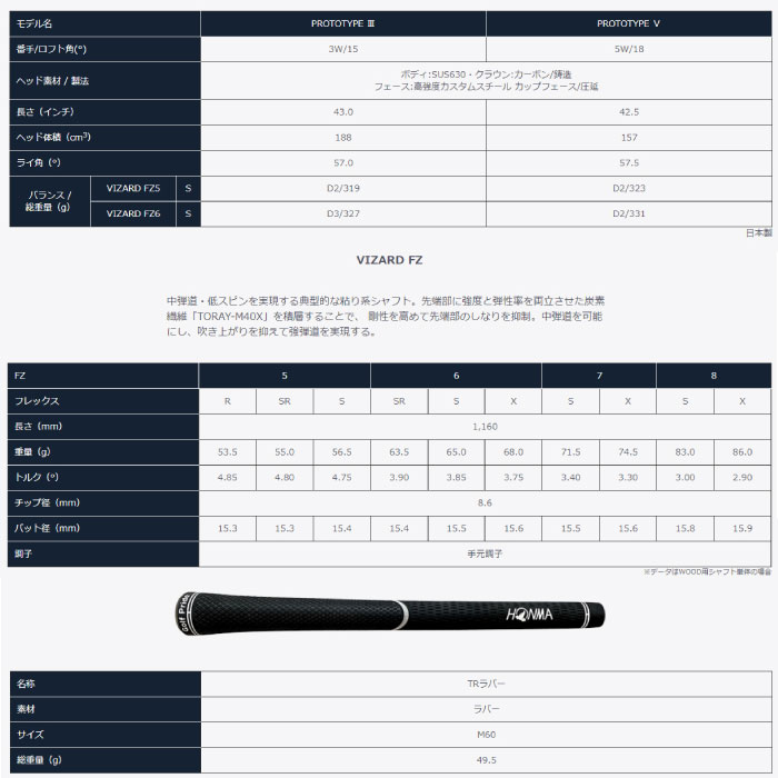 HONMA T//WORLD GS PROTOTYPE III/ FW ツアーワールド GS プロトタイプ III/ フェアウェイウッド VIZARD FZ カーボンシャフト 2021年モデル 本間ゴルフ
