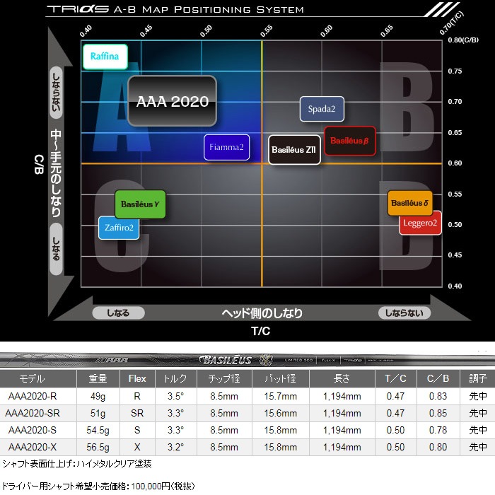 限定500本 キャロウェイFW用OEM対応スリーブ付シャフト バシレウス トリプルエー 2020 Basileus AAA 2020