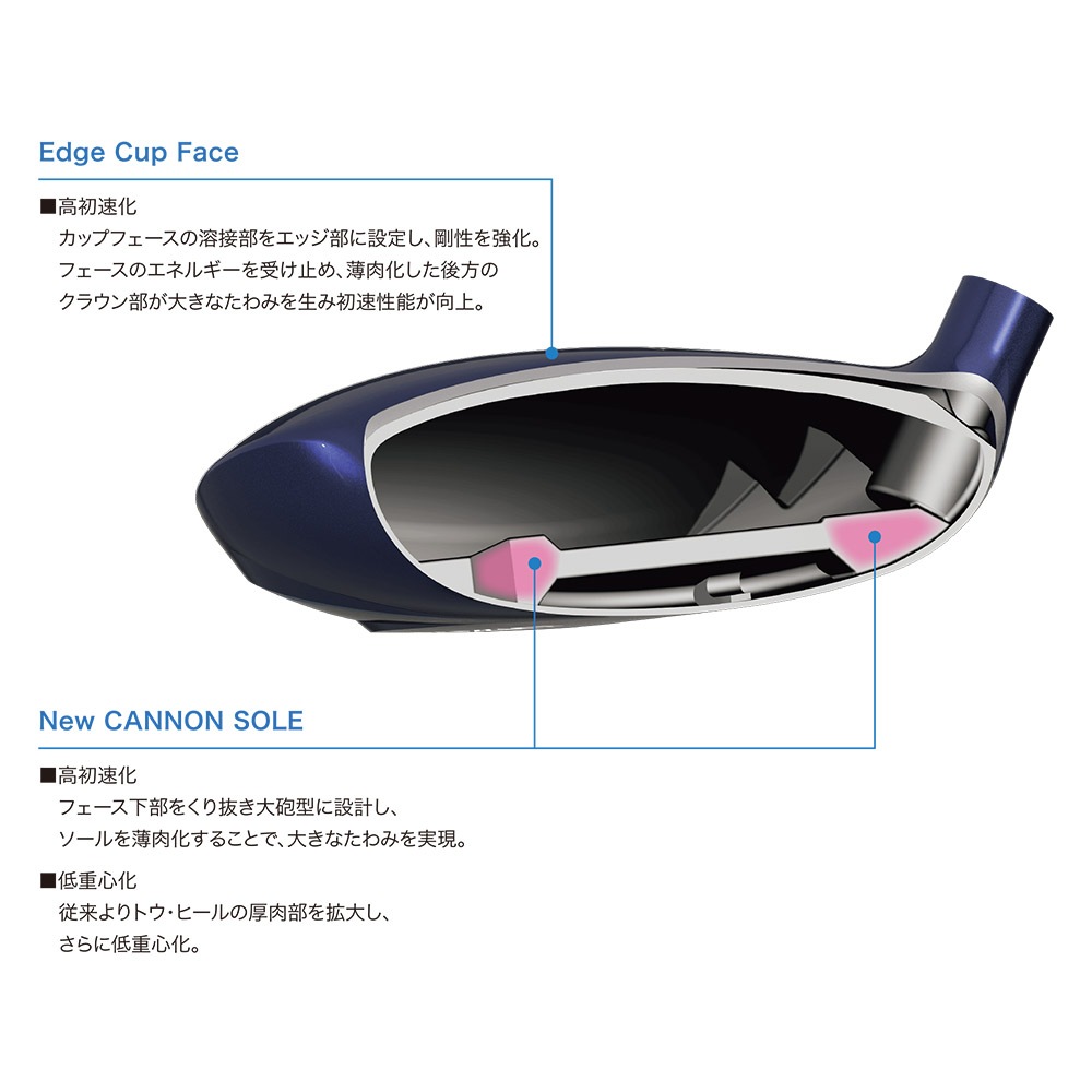 XXIO ゼクシオ 14 レディス フェアウェイウッド ホワイト FW MP1400L DUNLOP ダンロップ カーボンシャフト 女性用