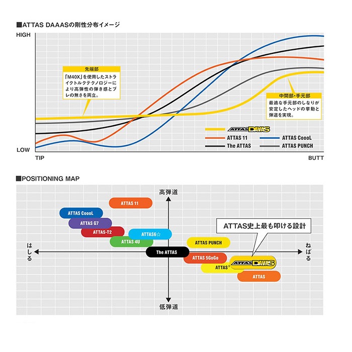 コブラ用OEM対応スリーブ付シャフト USTマミヤ アッタス ダース ATTAS 