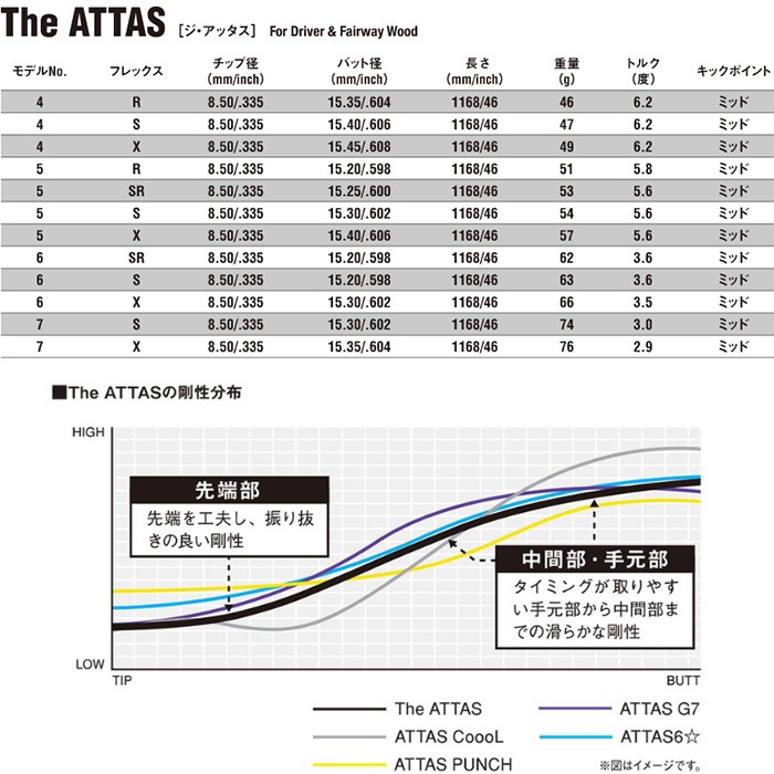 【在庫限り】USTマミヤ ジ・アッタス ピンクバージョン The ATTAS Pink Version 日本仕様