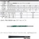 クリーブランドゴルフ RTX 6 ZIPCORE ツアーサテン ウエッジ 950GH Neo/S装着モデル 日本仕様 Cleveland RTX6
