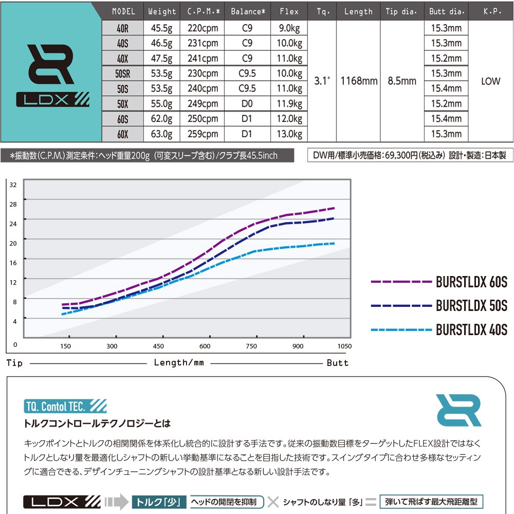 Design Tuning ドライバー用シャフト 50X タイトリスト用 ポイント5倍】タイトリストDR用OEMスリーブ付シャフト DesignTuning
