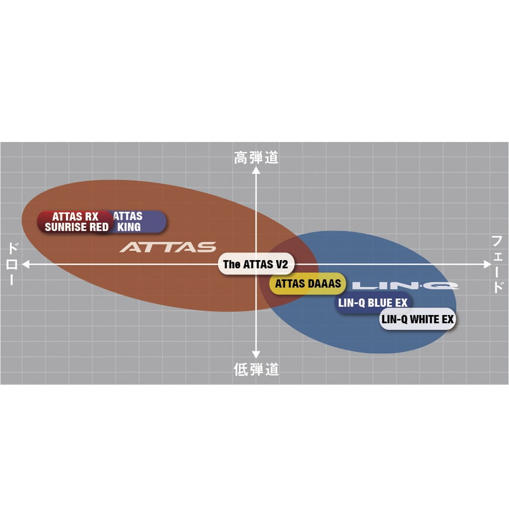 【美品】the ATTAS V2 ５Ｓ　タイトリストスリーブ USTマミヤ、The ATTAS 5S タイトリスト用スリーブ付 タイトリスト 対応