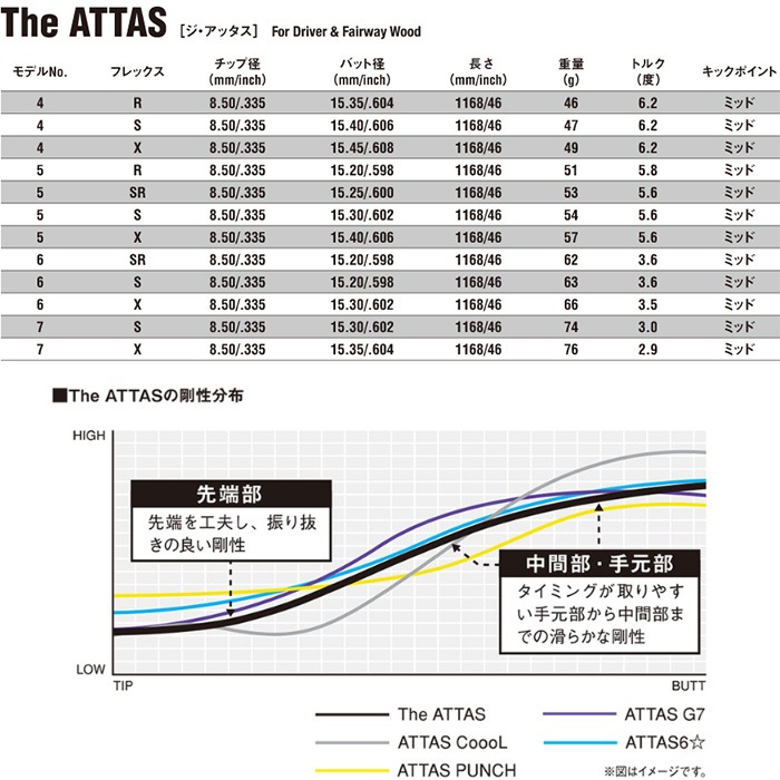 限定品シャフトThe ATTAS 6S ピンクドライバースリクソン