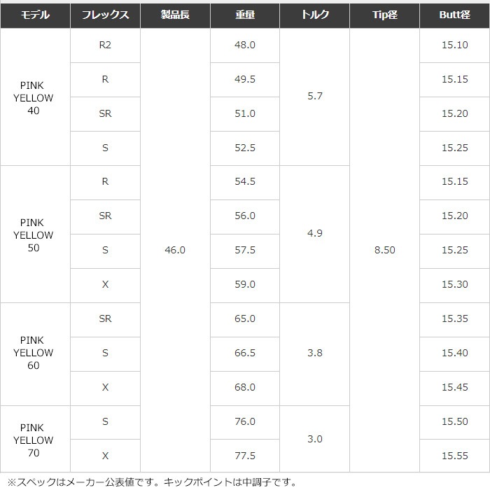【クーポン発行中】ピンG400用OEMスリーブ付シャフト フジクラ スピーダー NX 50周年記念モデル 日本仕様 Speeder NX PINK YELLOW
