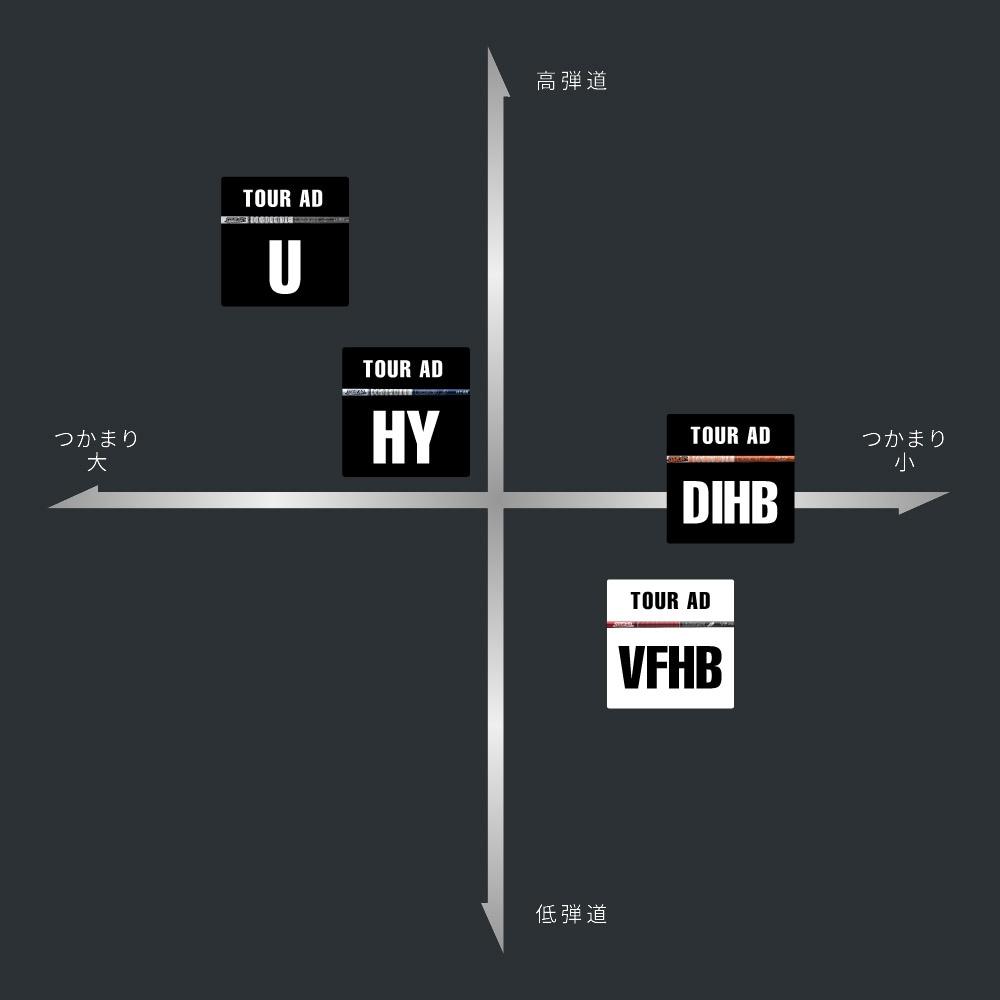 ツアーad VF ハイブリッド85X タイトリストスリーブ付き TOUR AD タイトリスト ドライバー 対応 スリーブ付 グラファイト