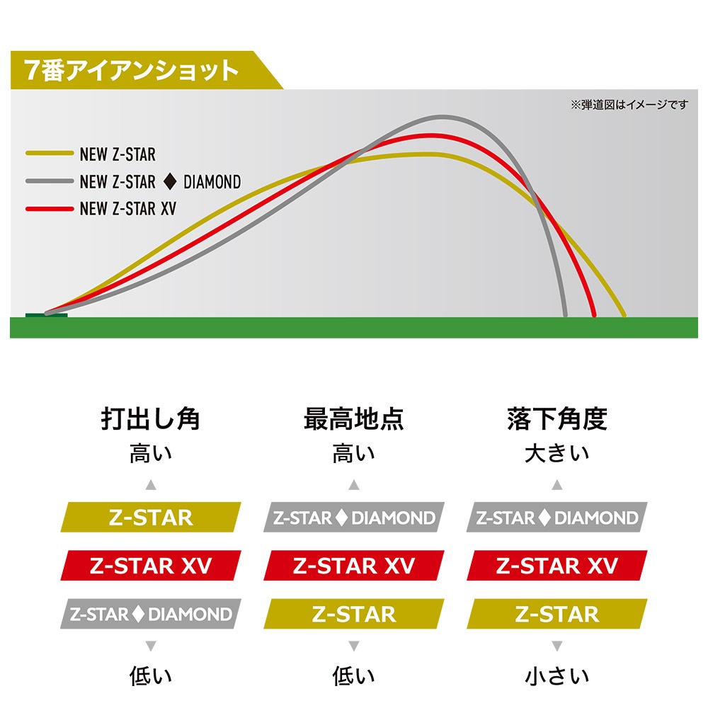 新品　Z-STAR XV オレンジ 2025モデル 2ダース SRIXON Z-STAR XV PREMIUM PASSION ORANGE 2025 スリクソン Z