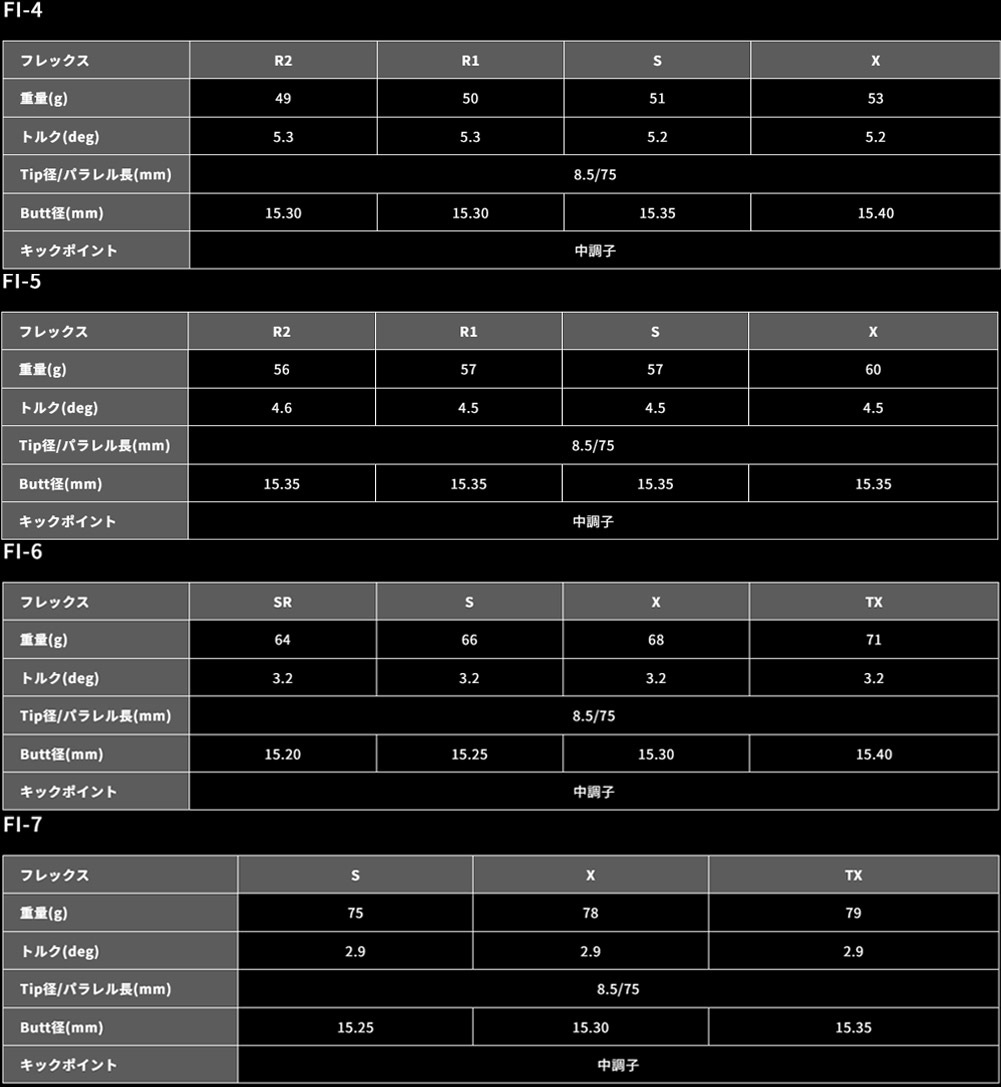 ピンG430/G425/G410用OEMスリーブ付シャフト グラファイトデザイン TOUR AD FI ツアーAD FI
