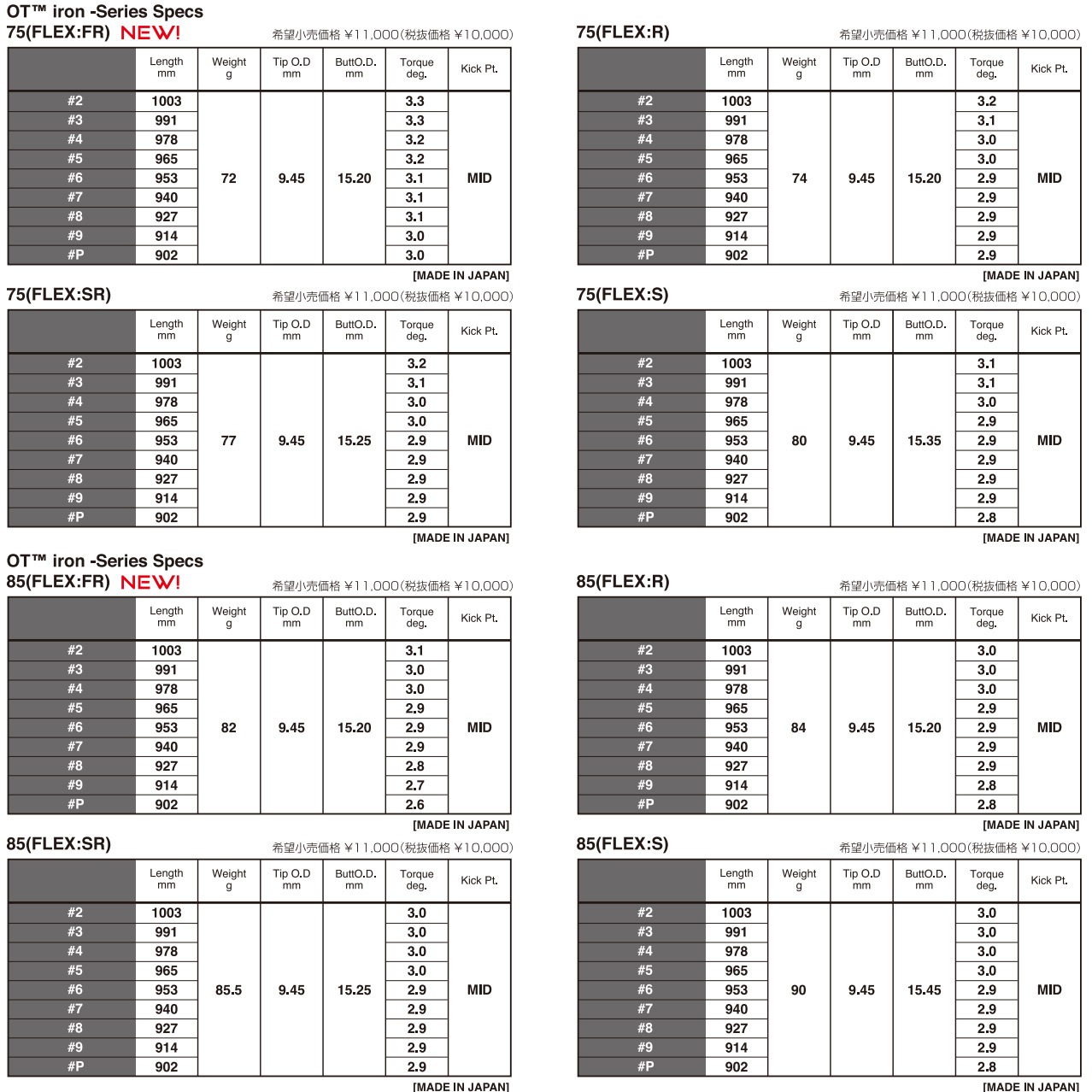 三菱ケミカル OT アイアン ON TARGET IRON 日本仕様 5-PW/6本セット  