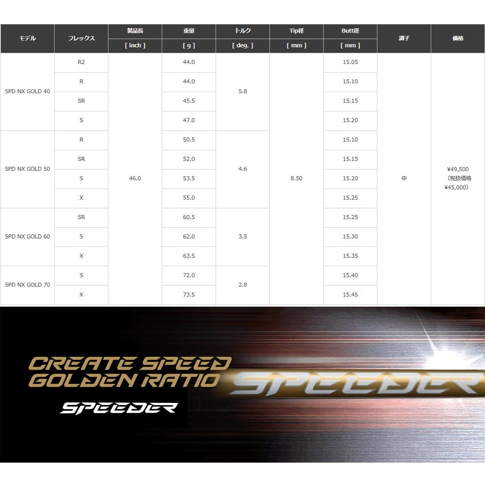 【組立済/長さ指定不可】【昼12時迄の注文で当日発送】【クーポン発行中】テーラーメイド用OEMスリーブ付シャフト フジクラ スピーダー NX ゴールド 日本仕様 Fujikura Speeder NX GOLD