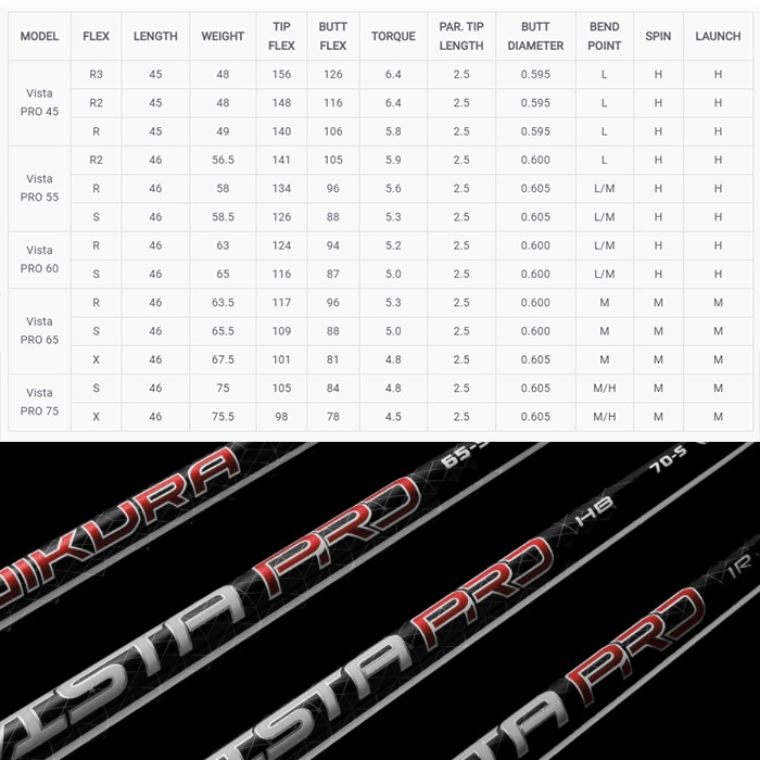 Fujikura VISTA PRO 65-S シャフト 3本 Fujikura - Fujikura VISTA PRO 65-S シャフト 3本の通販 by